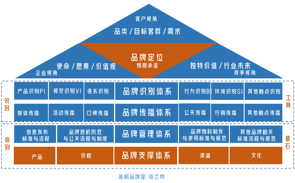 产品经理，产品经理网站